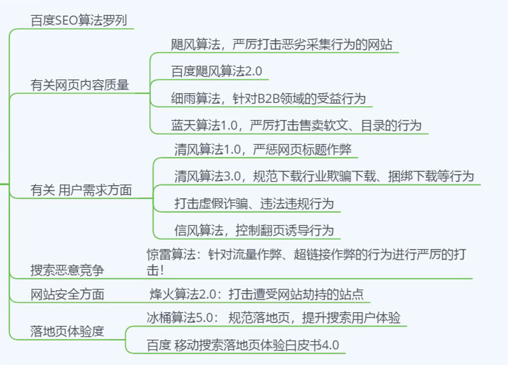 大兵浅谈2021搜索引擎几大核心算法与专利解读-seo教程,搜索引擎一般性算法,大兵浅谈2021搜索引擎几大核心算法与专利解读,第3张