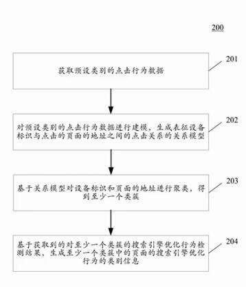 大兵浅谈2021搜索引擎几大核心算法与专利解读-seo教程,用于处理点击行为数据的方法和装置搜索专利技术具体运行原理,大兵浅谈2021搜索引擎几大核心算法与专利解读,第23张