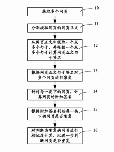 大兵浅谈2021搜索引擎几大核心算法与专利解读-seo教程,一种网页重复的判断系统及基判断方法,大兵浅谈2021搜索引擎几大核心算法与专利解读,第21张