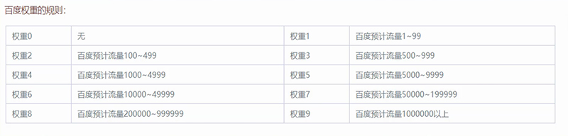 解读网站权重,怎么提高网站权重和流量-seo教程