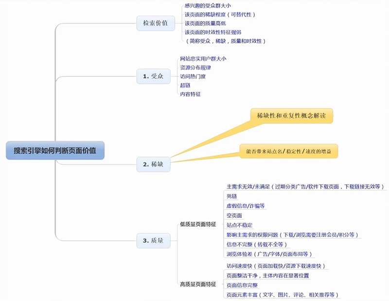 网站内容采集增益,教你如何写出一篇高质量伪原创文章-seo教程