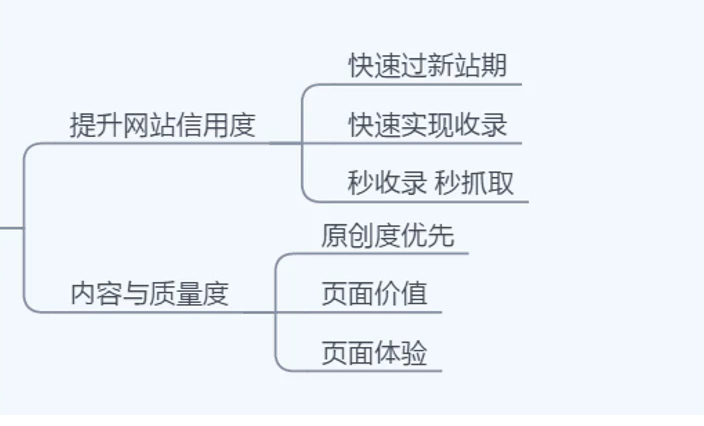 怎么快速提升网站权重值,新站10天到权重1(终级策略)-seo教程,快速提升网站权重的方法,怎么快速提升网站权重值,新站10天到权重1(终级策略),第5张