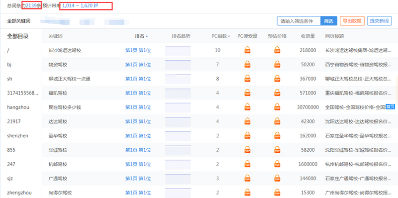 怎么快速提升网站权重值,新站10天到权重1(终级策略)-seo教程,与“驾校”关键词相关的网站,怎么快速提升网站权重值,新站10天到权重1(终级策略),第15张