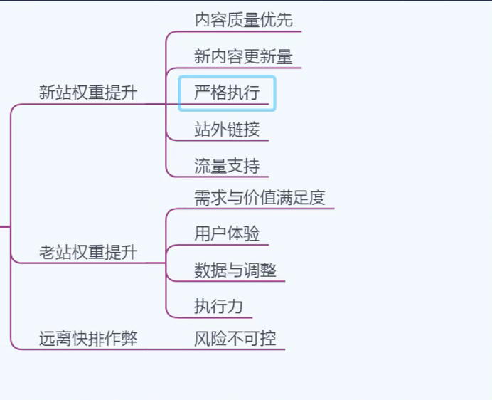怎么快速提升网站权重值,新站10天到权重1(终级策略)-seo教程,新老网站权重提升方法,怎么快速提升网站权重值,新站10天到权重1(终级策略),第17张