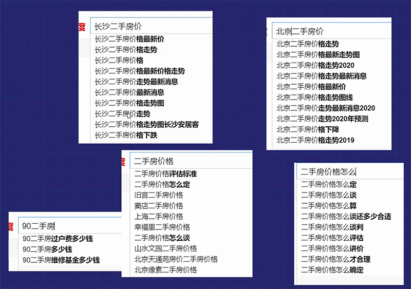 让网站实现海量关键词排名的优化策略-seo教程,二手房相关关键词的用户搜索需求,让网站实现海量关键词排名的优化策略,第7张