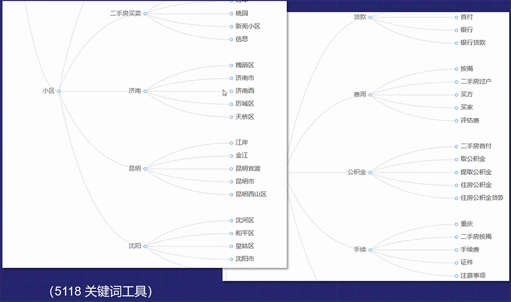 让网站实现海量关键词排名的优化策略-seo教程,“二手房”关键词延伸挖词,让网站实现海量关键词排名的优化策略,第11张