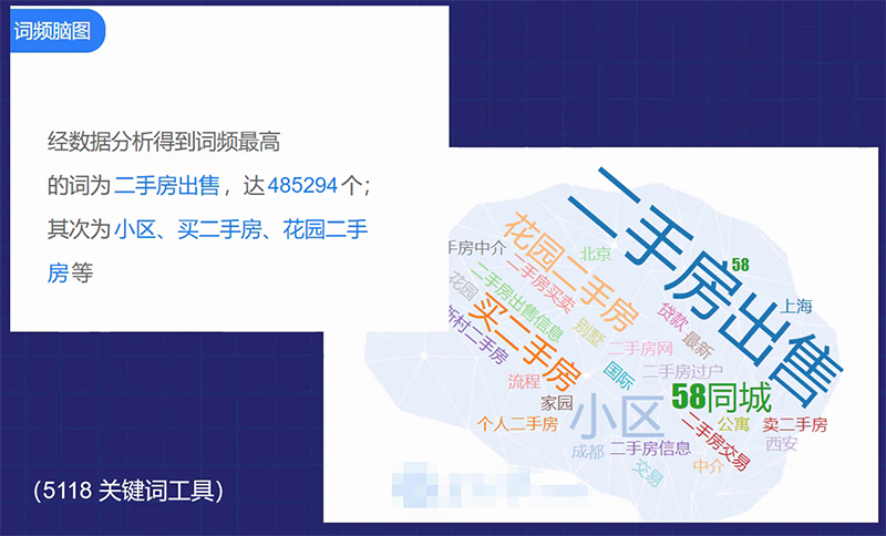让网站实现海量关键词排名的优化策略-seo教程,二手房关键词挖掘,让网站实现海量关键词排名的优化策略,第9张