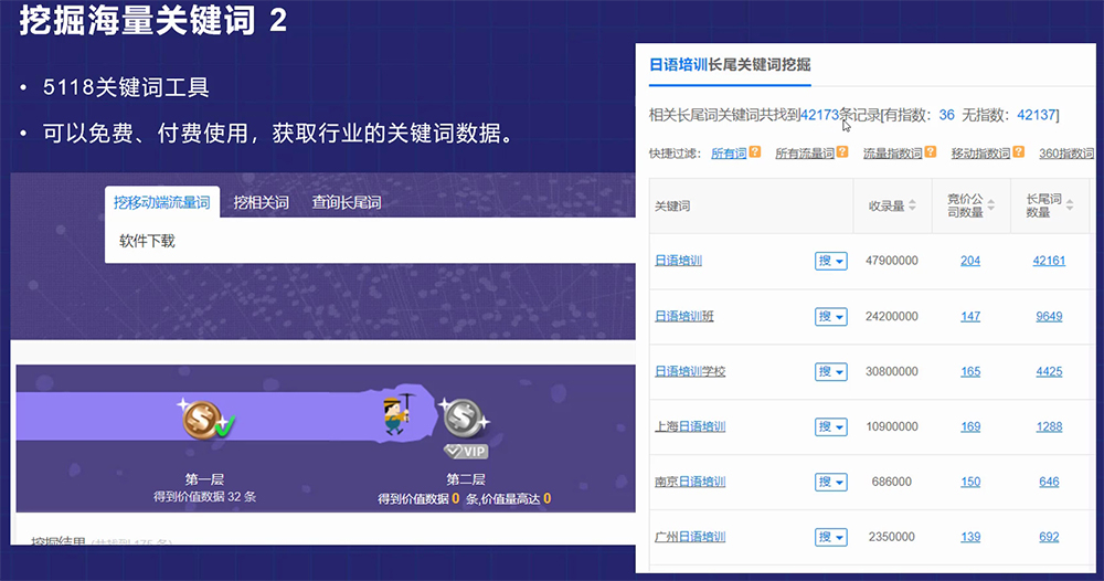 让网站实现海量关键词排名的优化策略-seo教程,5188关键词移动端挖掘工具,让网站实现海量关键词排名的优化策略,第21张