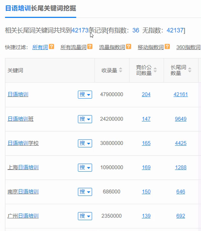 让网站实现海量关键词排名的优化策略-seo教程,长尾关键词维度分析工具,让网站实现海量关键词排名的优化策略,第23张