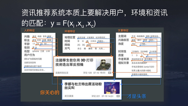 今日头条推荐算法原理全文详解-seo教程,资讯推荐系统本质上要解决，用户与资讯的匹配,今日头条推荐算法原理全文详解,第5张