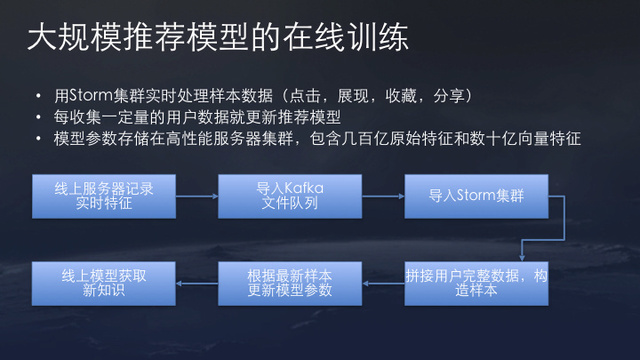 今日头条推荐算法原理全文详解-seo教程,大规模推荐模型在线训练,今日头条推荐算法原理全文详解,第13张