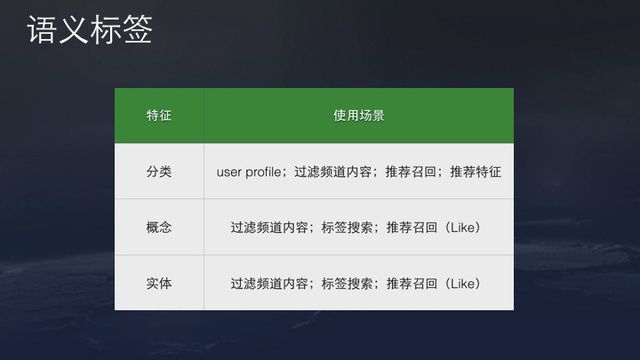 今日头条推荐算法原理全文详解-seo教程,文本语义标签,今日头条推荐算法原理全文详解,第29张