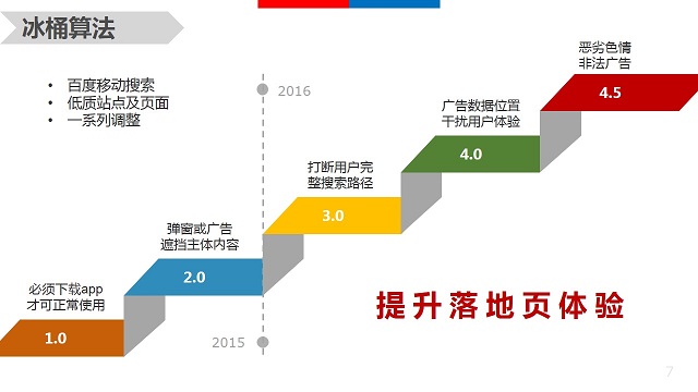 详解百度冰桶算法,网站SEO优化该如何应对?-seo教程