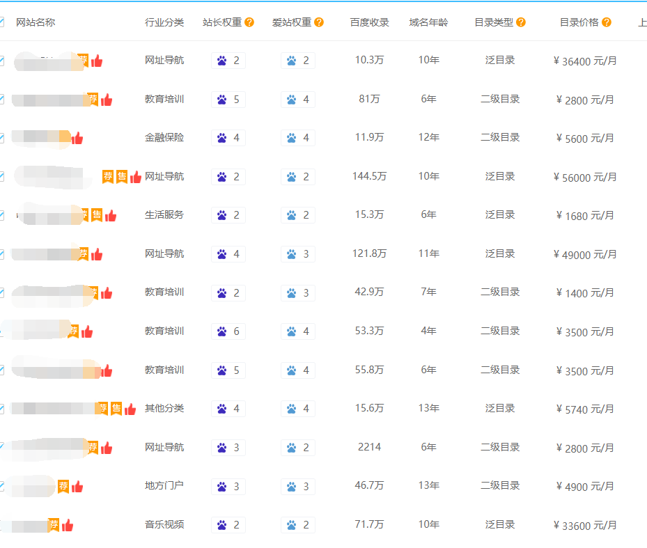 百度蓝天算法2.0发布,加强打击低值站内站目录的问题-seo教程,第三方网站目录买卖平台截图,百度蓝天算法2.0发布,加强打击低值站内站目录的问题,第11张