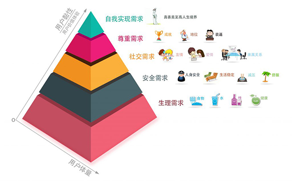 seo中老生常谈的“用户需求”,你真的了解吗?-seo教程