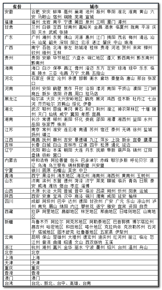百度白杨算法,为更好满足移动搜索用户地域化需求-seo教程,全国省份名称和地级城市名称,百度白杨算法,为更好满足移动搜索用户地域化需求,第5张