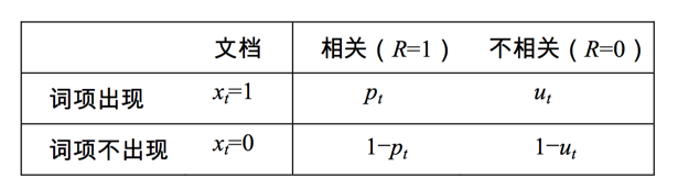 bm25算法与tf-idf比较,bm25算法适用于什么情况-seo教程,bm25算法与tf-idf比较,bm25算法适用于什么情况,bm25算法与tf,第15张