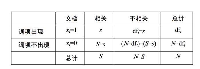 bm25算法与tf-idf比较,bm25算法适用于什么情况-seo教程,bm25算法与tf-idf比较,bm25算法适用于什么情况,bm25算法与tf,第33张