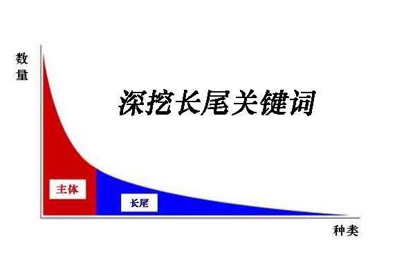 新手做seo怎么做?从哪些方面开始做?-seo教程,长尾关键词的布局,新手做seo怎么做?从哪些方面开始做?,第5张
