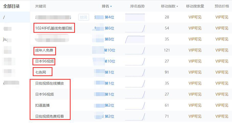 PC端和移动端网页快照被劫持的处理方法-seo教程,网页违法色情关键词,PC端和移动端网页快照被劫持的处理方法,第5张