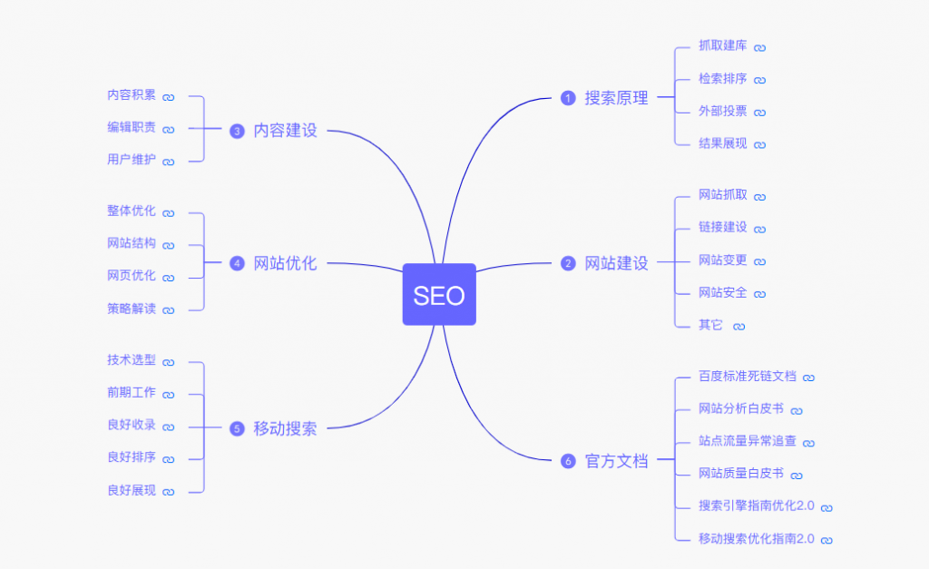 白帽seo优化的优劣势对比-seo教程,白帽seo优化,白帽seo优化的优劣势对比,第5张