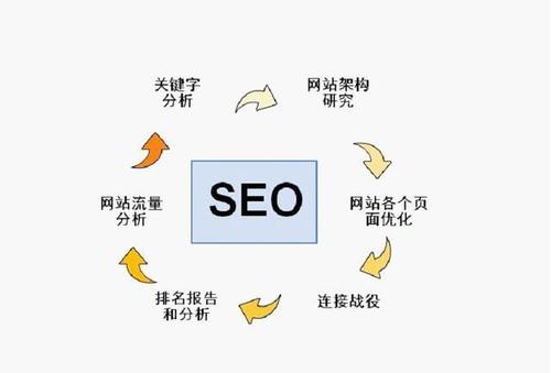 做网站从0到权3的流量增长方案要怎么做-seo教程,拆解不同阶段的优化目标及计划,做网站从0到权3的流量增长方案要怎么做,第7张
