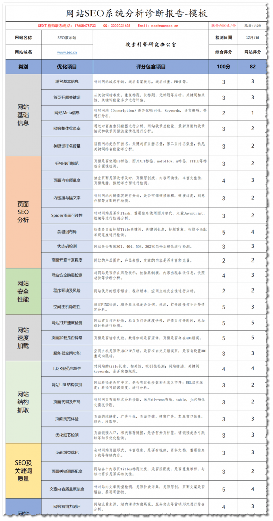 一份高价值的网站优化方案怎么写？-seo教程,网站SEO诊断打分表,一份高价值的网站优化方案怎么写？,第3张