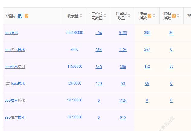 网站关键词词库建立和挖掘的方法-seo教程,SEO技术长尾关键词挖掘,网站关键词词库建立和挖掘的方法,第13张