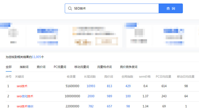 网站关键词词库建立和挖掘的方法-seo教程,chinaz关键词挖掘工具截图,网站关键词词库建立和挖掘的方法,第15张
