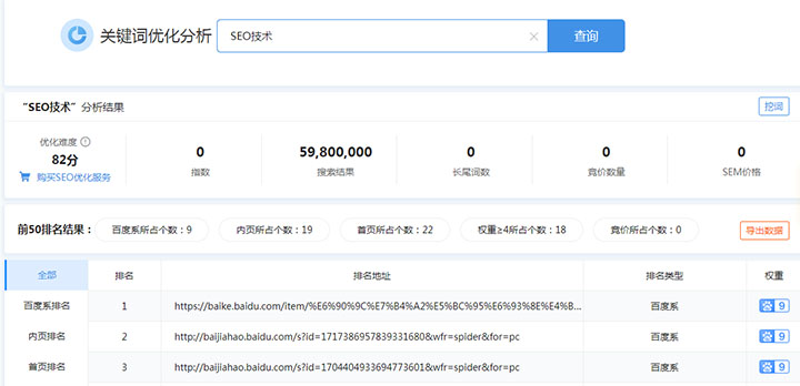 如何判断关键词的竞争难度大不大-seo教程,站长网关键词优化分析工具,如何判断关键词的竞争难度大不大,第5张