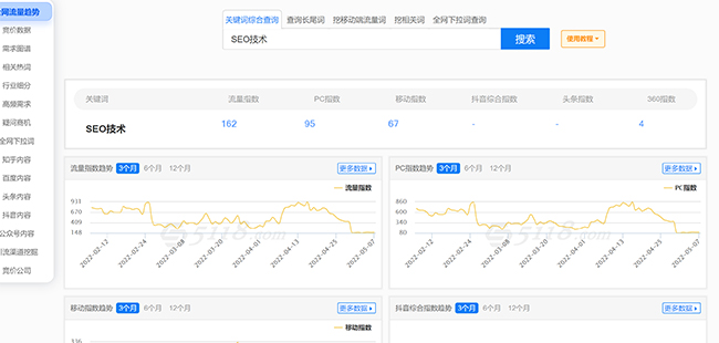 网站海量关键词挖掘必备工具(大兵推荐)-seo教程,关键词综合查询工具,网站海量关键词挖掘必备工具(大兵推荐),第7张