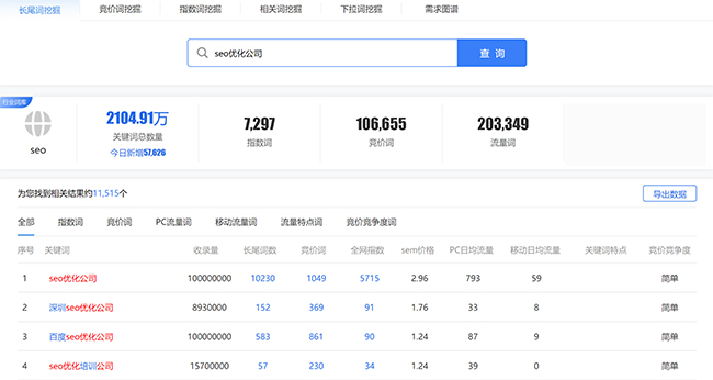 网站海量关键词挖掘必备工具(大兵推荐)-seo教程,站长网长尾词挖掘工具,网站海量关键词挖掘必备工具(大兵推荐),第13张