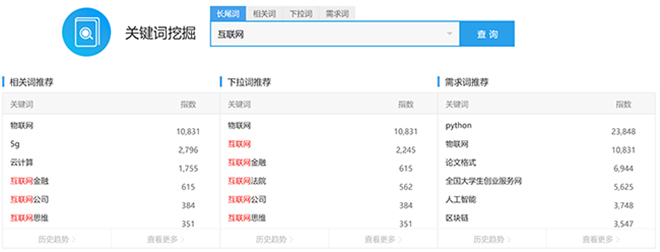 网站海量关键词挖掘必备工具(大兵推荐)-seo教程,爱站网挖词工具,网站海量关键词挖掘必备工具(大兵推荐),第11张