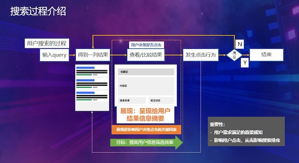教你如何正确设置网页基础信息及设置注意事项-seo教程