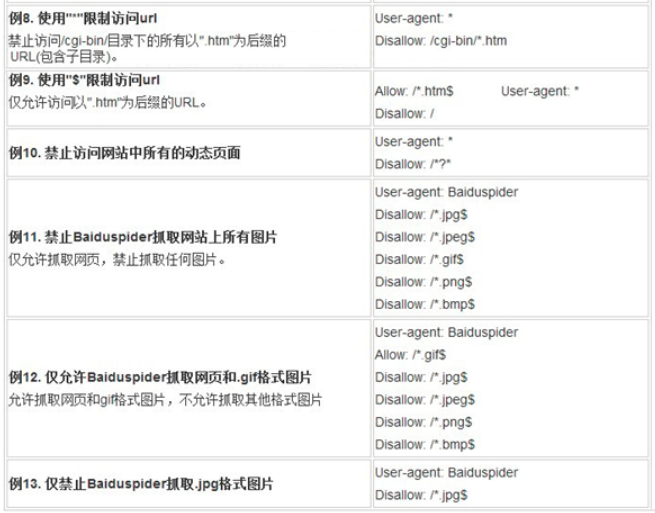 关于网站“robots文件”常见问题详解(建议收藏)-seo教程,robots.txt文件撰写示例,关于网站“robots文件”常见问题详解(建议收藏),第5张
