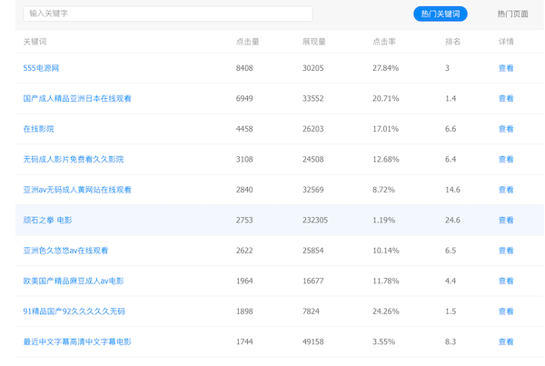 网站被黑了怎么办?百度搜索网站被黑防范指南-seo教程,流量与关键词是否涉及博彩或色情内容,网站被黑了怎么办?百度搜索网站被黑防范指南,第5张