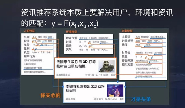 3分钟了解今日头条算法原理(科普版),附高清视频-seo教程