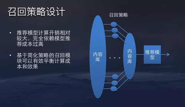 3分钟了解今日头条算法原理(科普版),附高清视频-seo教程,召回策略设计,3分钟了解今日头条算法原理(科普版),附高清视频,第7张