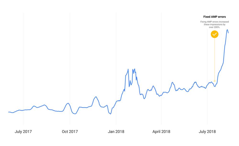 谷歌SEO团队分享:关于我们考虑SEO的3种方式-seo教程,谷歌SEO团队分享:关于我们考虑SEO的3种方式,谷歌SEO团队分享:关于我们考虑SEO的3种方式,第5张