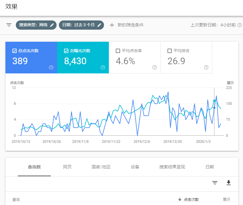 谷歌站长平台工具:“搜索效果报告”功能解读-seo教程