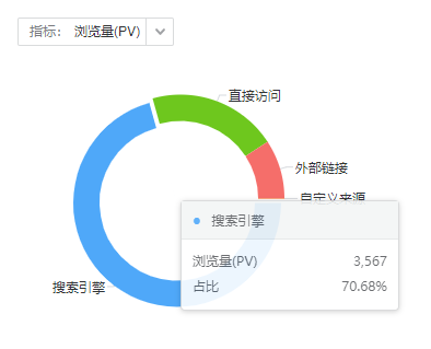 WordPress优化教程:让你的博客流量暴涨10倍-seo教程