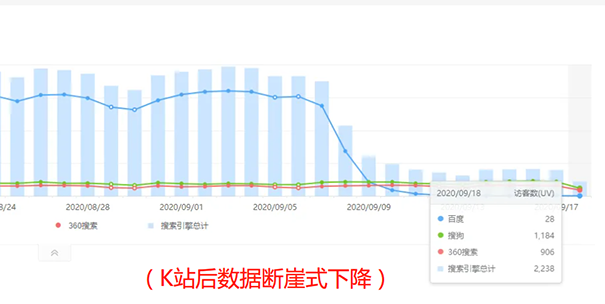 站群网站CMS建站系统及自动站群系统(2)-seo教程,网站被K惩罚后网站流量断崖下降,站群网站CMS建站系统及自动站群系统(2),第13张