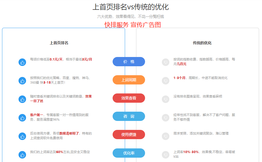 整站优化和关键词优化的区别,一定要看完!-seo教程,快排SEO广告宣传图,整站优化和关键词优化的区别,一定要看完!,第5张