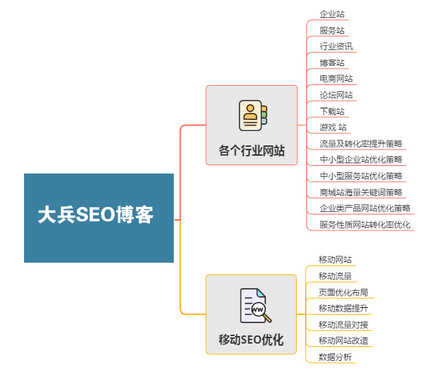 整站优化和关键词优化的区别,一定要看完!-seo教程,整站优化策略方案,整站优化和关键词优化的区别,一定要看完!,第9张