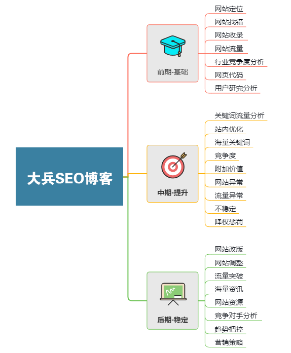 整站优化和关键词优化的区别,一定要看完!-seo教程,seo整站优化,整站优化和关键词优化的区别,一定要看完!,第7张