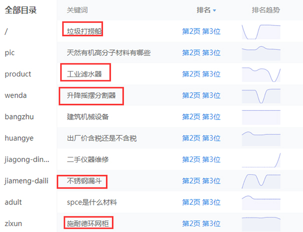 百度流量闭环了,2023年做百度SEO还有出路吗?-seo教程,中国供应商网百度产品关键词排序,百度流量闭环了,2023年做百度SEO还有出路吗?,第5张