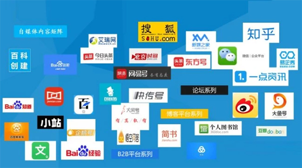 百度流量闭环了,2023年做百度SEO还有出路吗?-seo教程,知乎、百家号、搜狐号、B站等自媒体平台,百度流量闭环了,2023年做百度SEO还有出路吗?,第17张