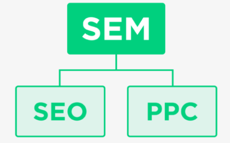 新手站长怎么给网站做SEO优化?掌握这几个步骤-seo教程,SEO对比SEM,新手站长怎么给网站做SEO优化?掌握这几个步骤,第9张