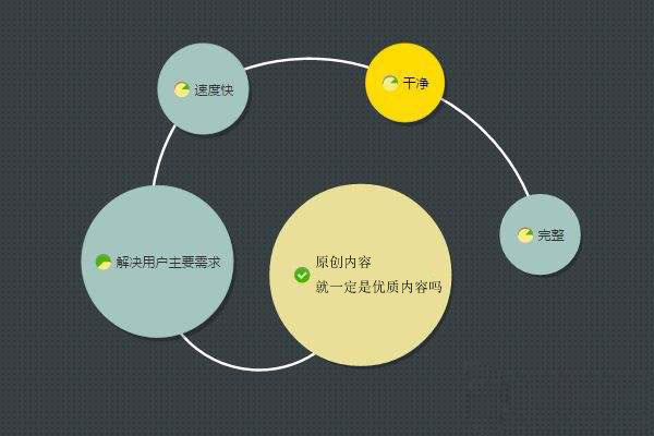 打造优质内容:创造优质原创内容的方法-seo教程