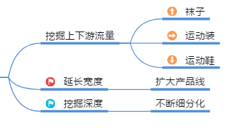 大兵分享正规白帽站群优化思路及运营策略-seo教程,需求挖掘研究,大兵分享正规白帽站群优化思路及运营策略,第13张